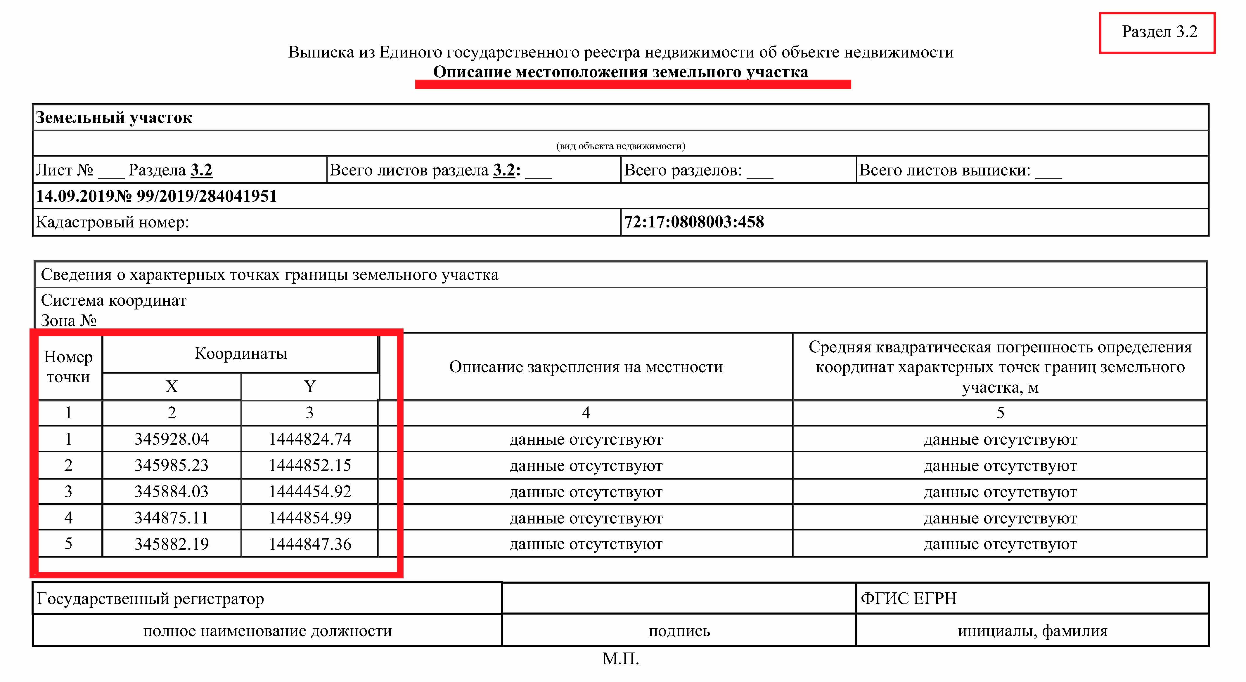 Координаты для выноса земельного участка